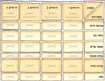 (בספר ארבע תמונות, היעזר במנחה)